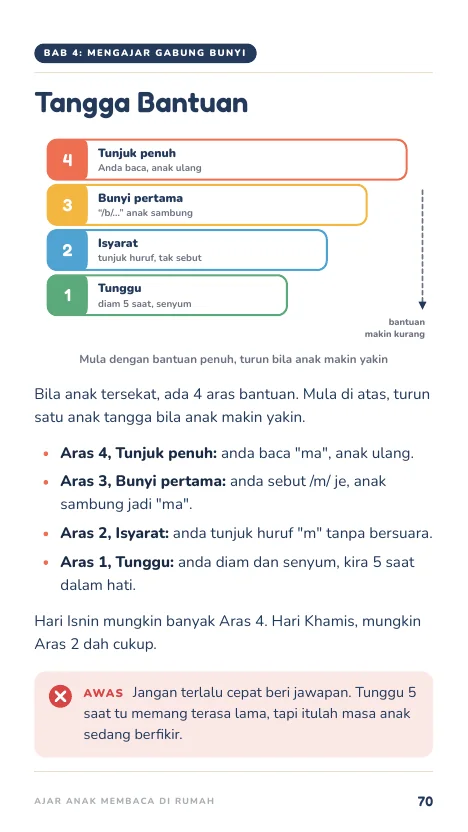Tangga Bantuan