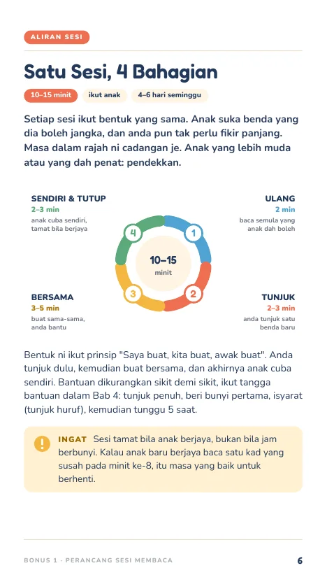 Bonus 1 Perancang Sesi