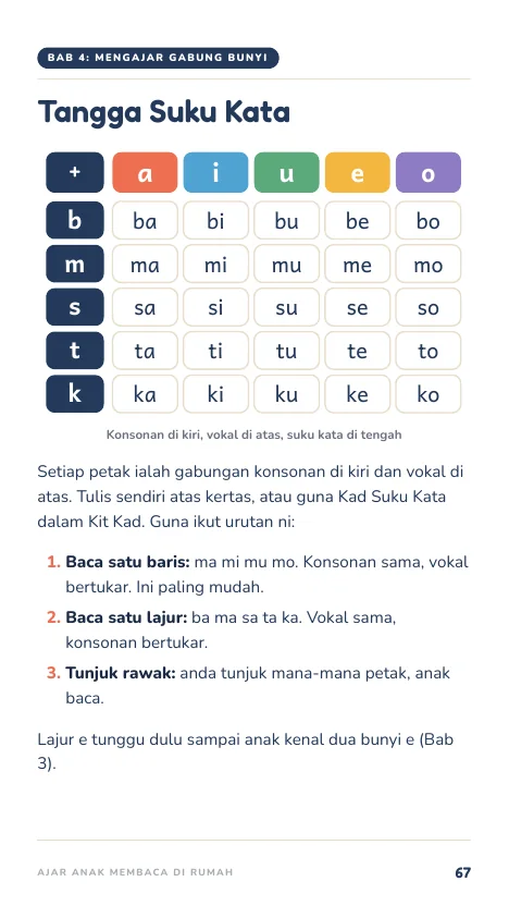 Tangga Suku Kata