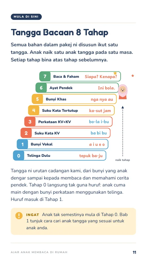 Tangga Bacaan 8 Tahap