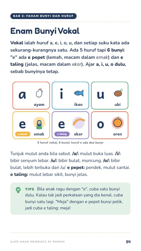 Enam Bunyi Vokal